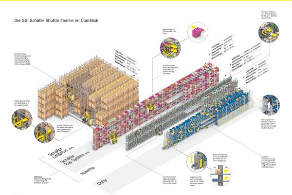 Shuttle_Systeme_Gesamtgrafik_Text_web